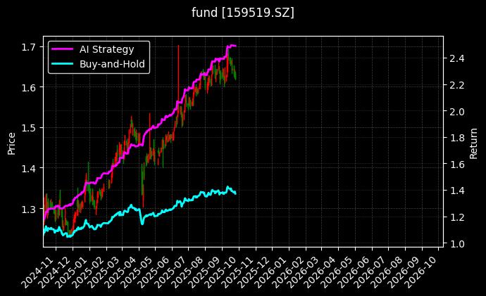 fund_159519.SZ_chart