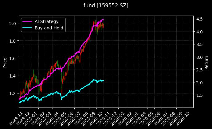 中证2000增强ETF_A500ETF东财图表