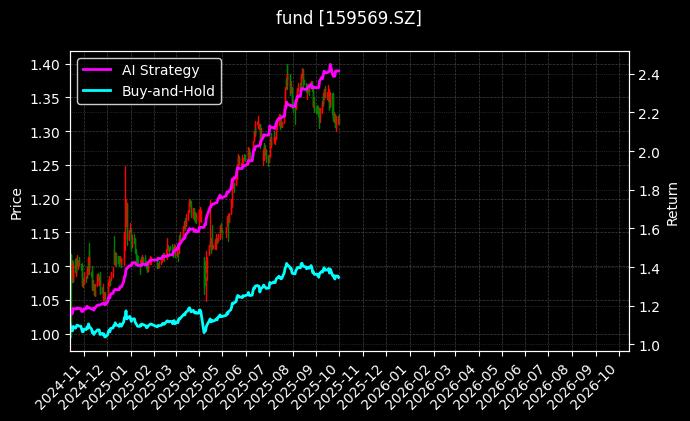 港股红利低波ETF_央企红利50ETF图表