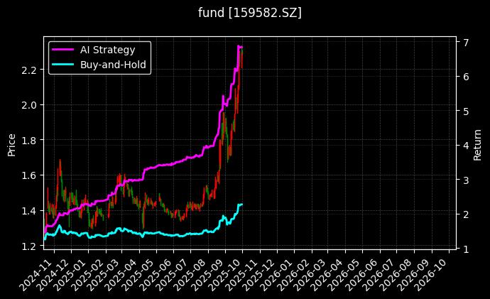 半导体产业ETF_现金流ETF图表