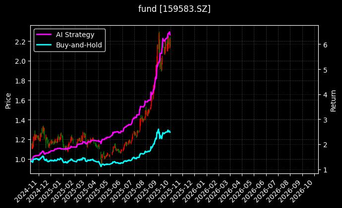 通信设备ETF_油气资源ETF图表