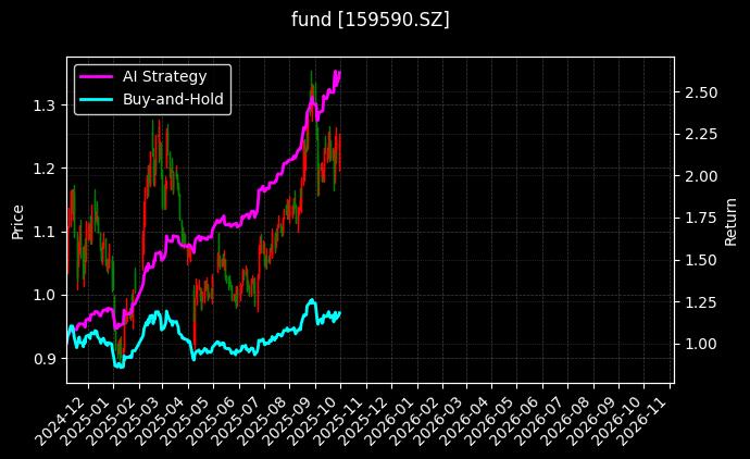 软件50ETF_机器人指数ETF图表