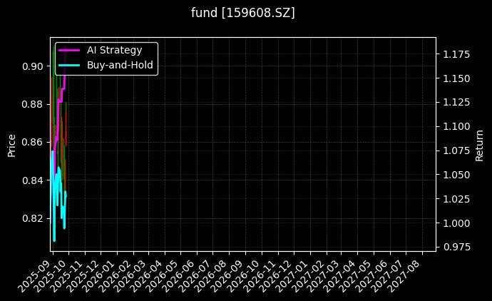 fund_159608.SZ_chart