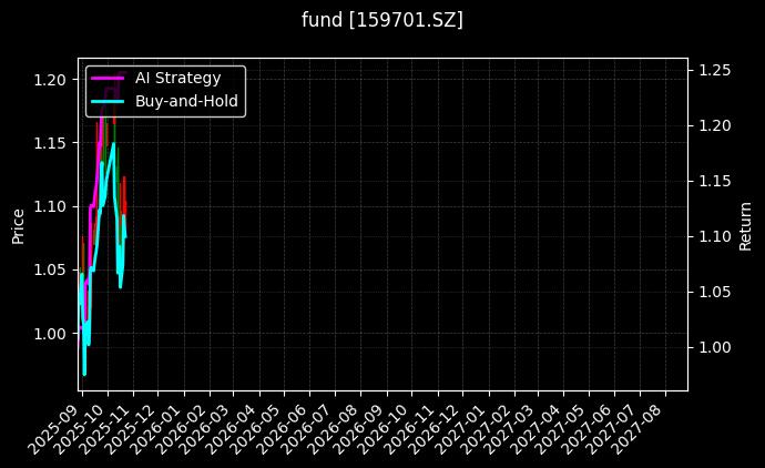 fund_159701.SZ_chart