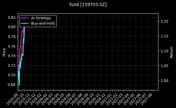 新材料ETF[159703.SZ]图表