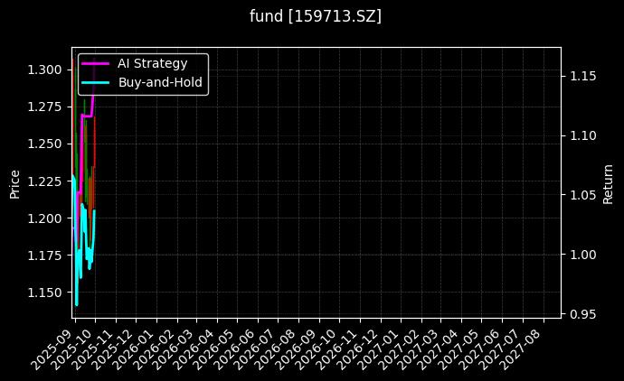 稀土ETF[159713.SZ]图表