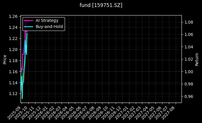 fund_159751.SZ_chart
