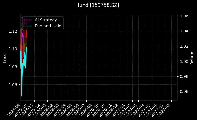红利质量ETF[159758.SZ]图表