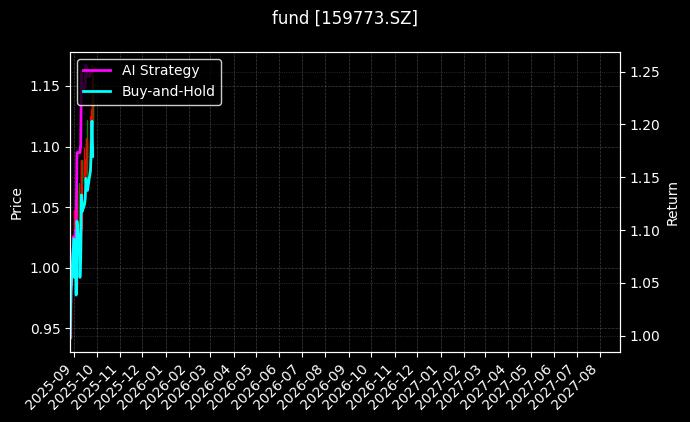 fund_159773.SZ_chart