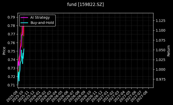 新经济ETF[159822.SZ]图表