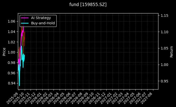 影视ETF[159855.SZ]图表