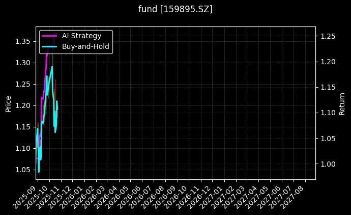 fund_159895.SZ_chart