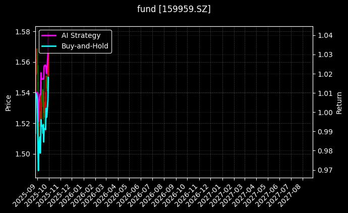 央企ETF[159959.SZ]图表