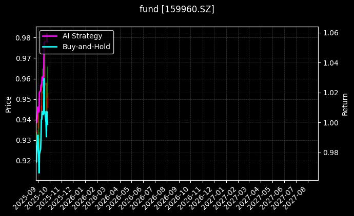 fund_159960.SZ_chart