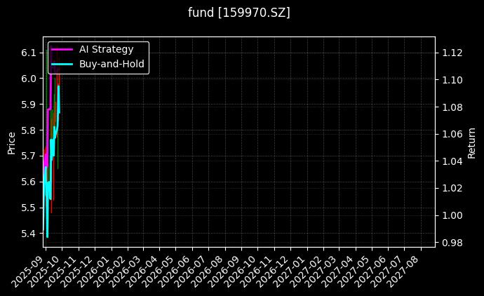 fund_159970.SZ_chart