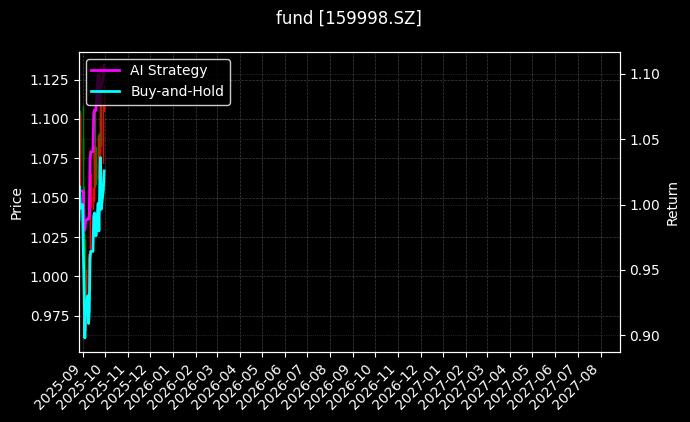 计算机ETF[159998.SZ]图表