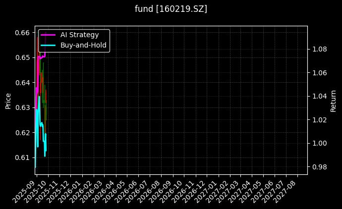fund_160219.SZ_chart
