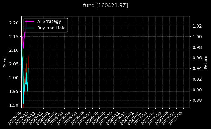 fund_160421.SZ_chart