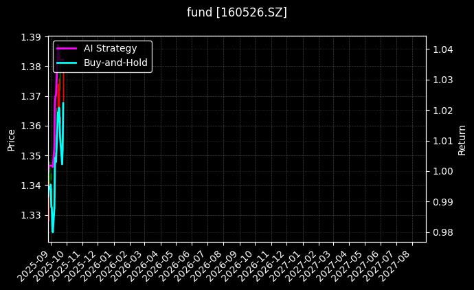 fund_160526.SZ_chart