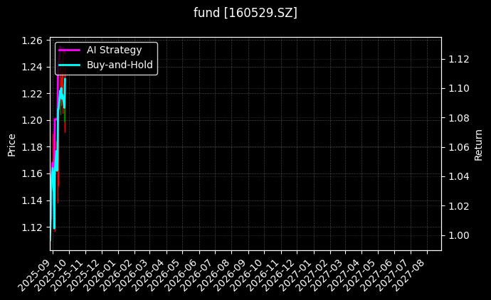fund_160529.SZ_chart