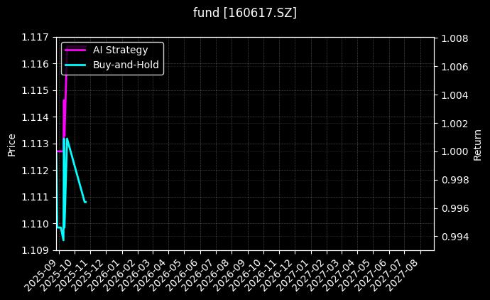 fund_160617.SZ_chart