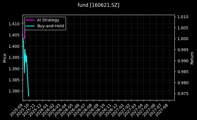 fund_160621.SZ_chart