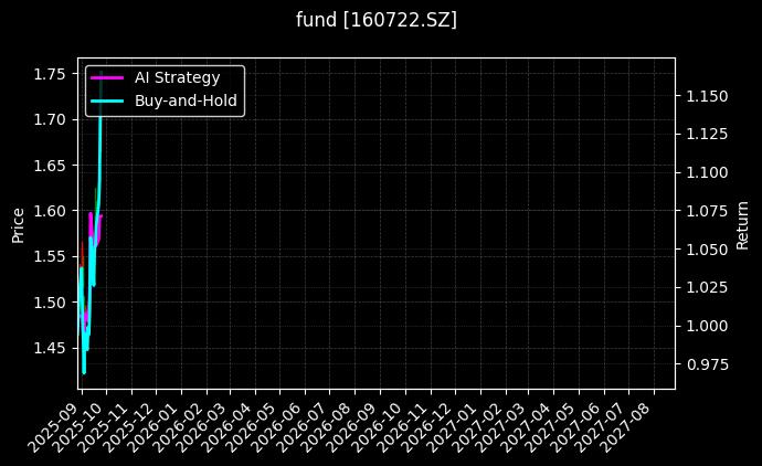 fund_160722.SZ_chart