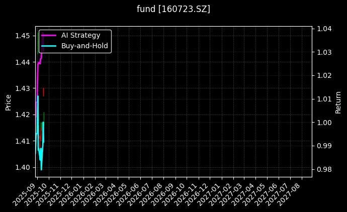 fund_160723.SZ_chart