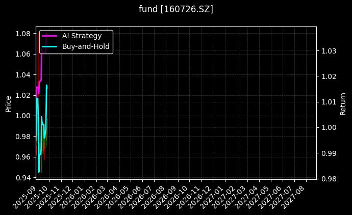fund_160726.SZ_chart