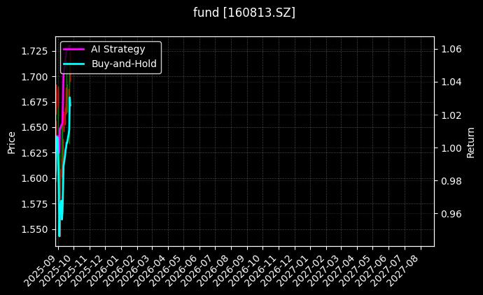 fund_160813.SZ_chart