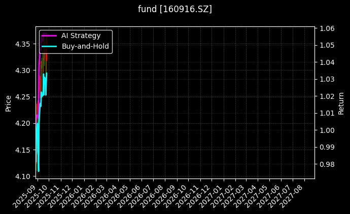 fund_160916.SZ_chart