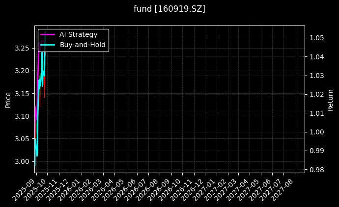 fund_160919.SZ_chart