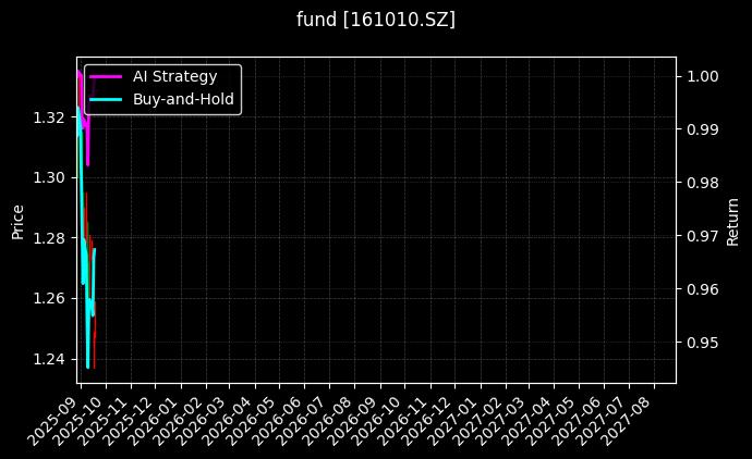 fund_161010.SZ_chart