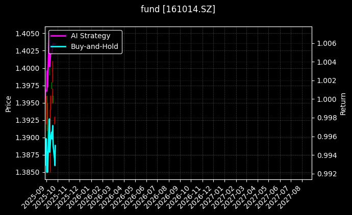 fund_161014.SZ_chart