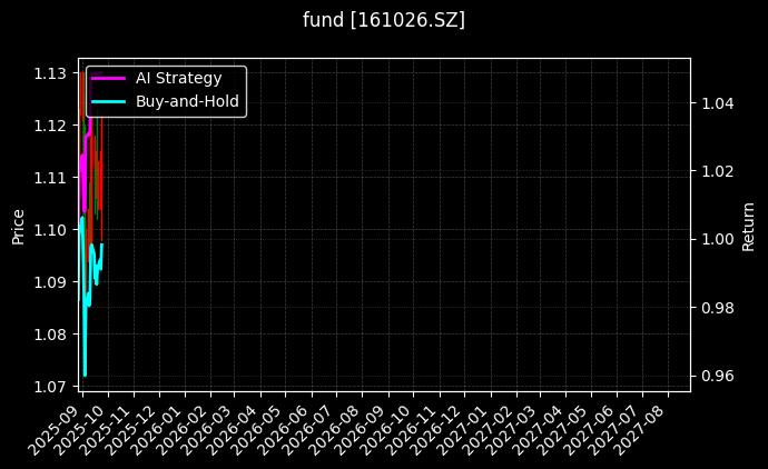 fund_161026.SZ_chart