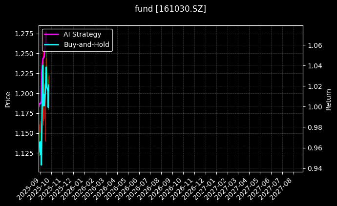 fund_161030.SZ_chart