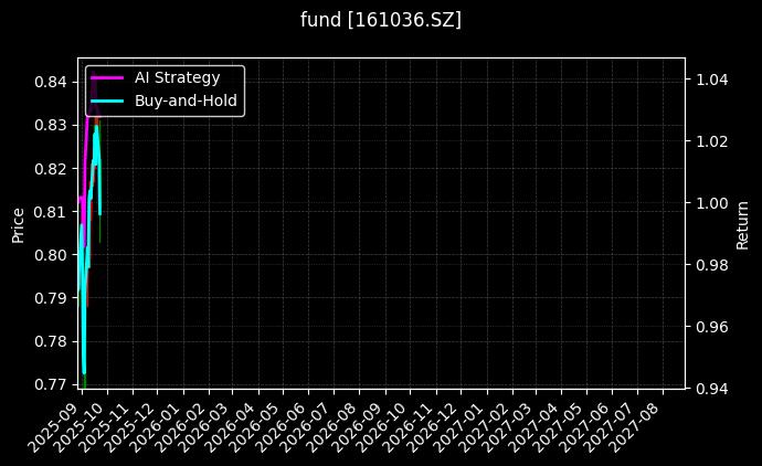 fund_161036.SZ_chart