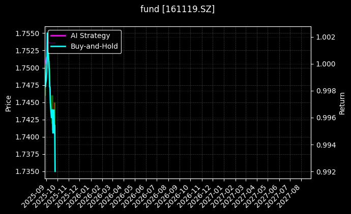 fund_161119.SZ_chart