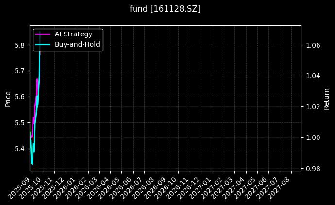 fund_161128.SZ_chart
