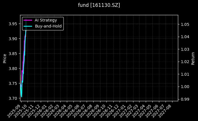 fund_161130.SZ_chart