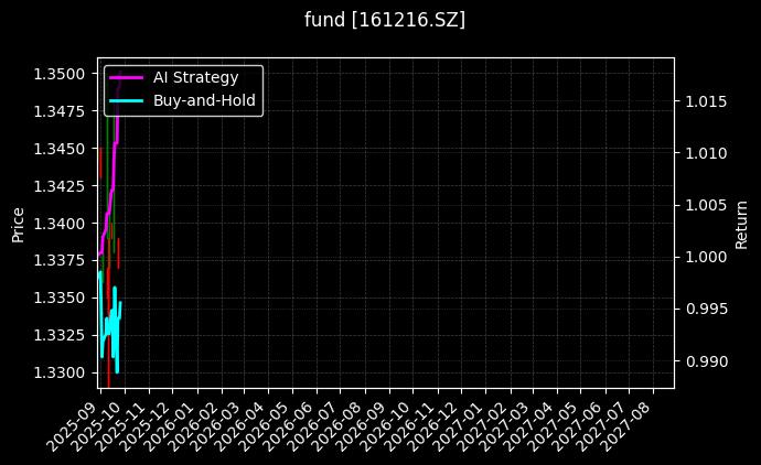 fund_161216.SZ_chart