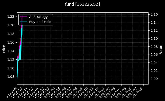 fund_161226.SZ_chart