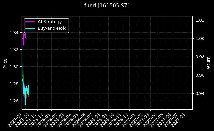 fund_161505.SZ_chart