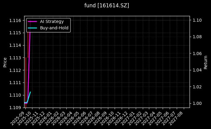 fund_161614.SZ_chart
