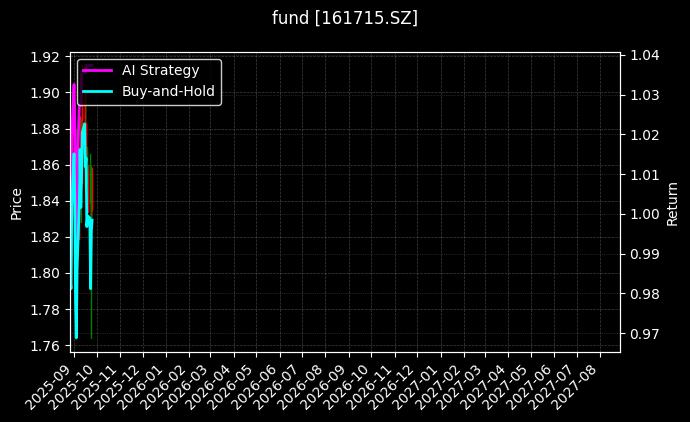 fund_161715.SZ_chart