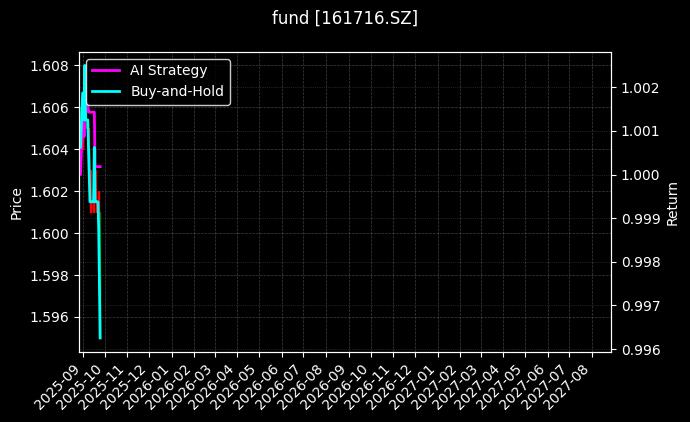 fund_161716.SZ_chart