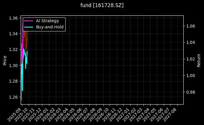 fund_161728.SZ_chart