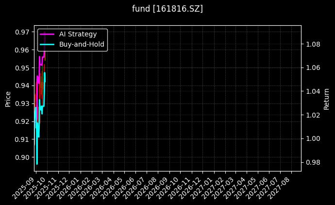 fund_161816.SZ_chart