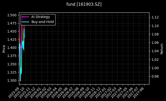 fund_161903.SZ_chart