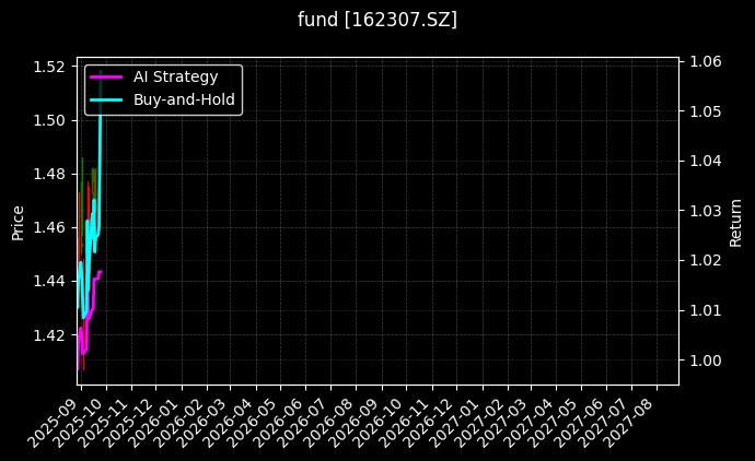 fund_162307.SZ_chart